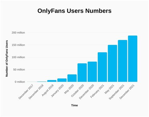 onlyfans most subscribers|40 Surprising OnlyFans Statistics 2024 (Top Earners)